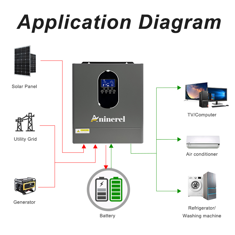 Aninerel 24 Inverter+Battery S - đánh giá và giá Lifepo4 12V 100Ah Bms Bluetooth