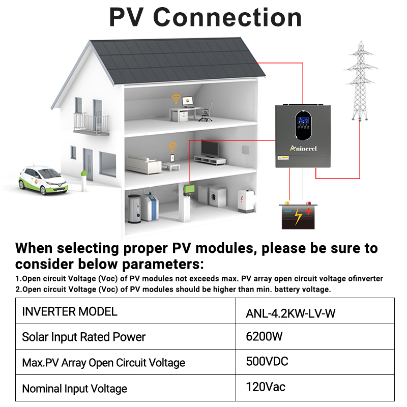 Aninerel 24 Inverter+Battery S - đánh giá và giá Lifepo4 12V 100Ah Bms Bluetooth